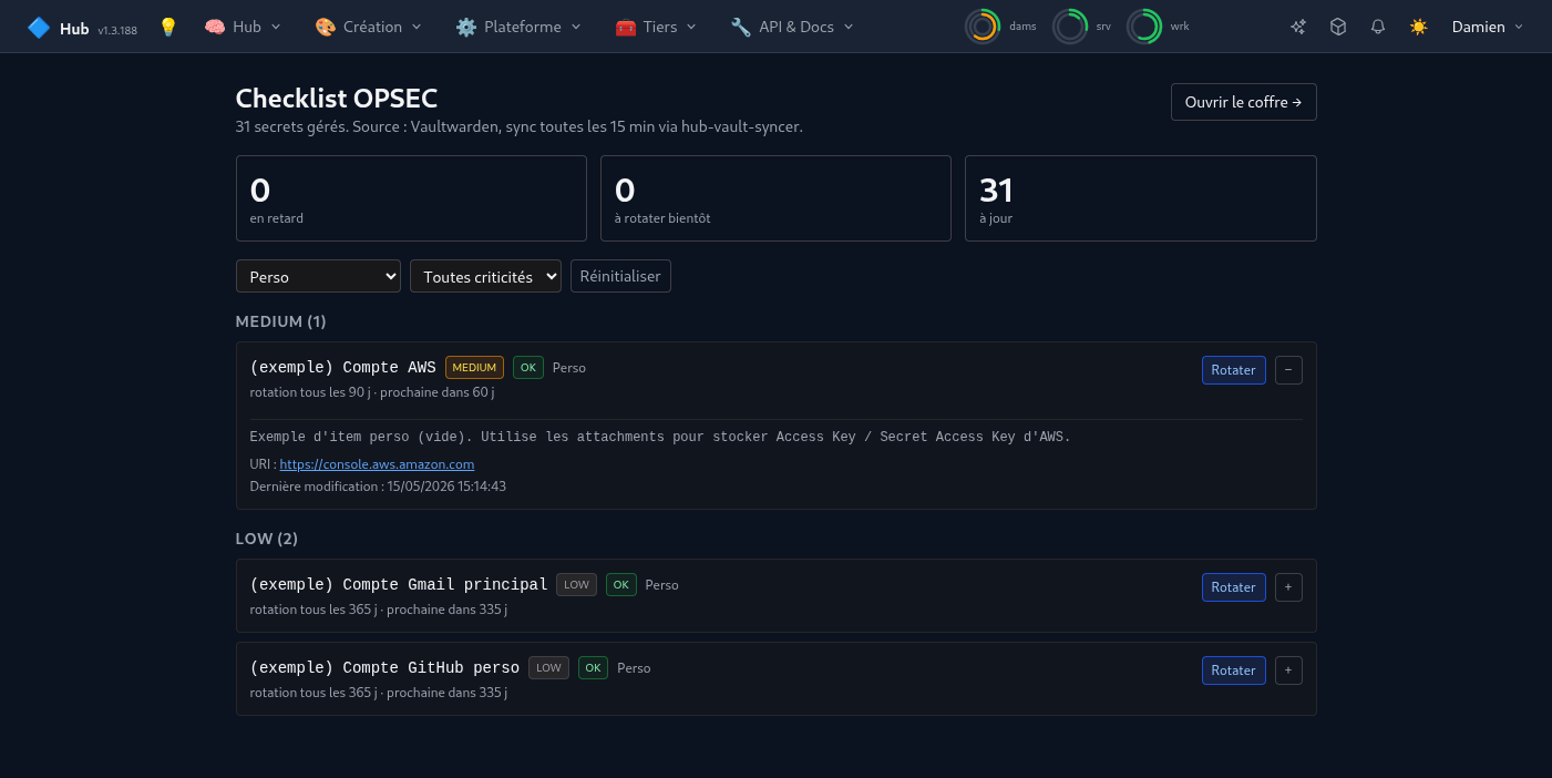 Page Checklist OPSEC du dashboard : trois compteurs en haut — en retard, à rotater bientôt, à jour — puis les secrets groupés par criticité, un bouton Rotater par ligne.